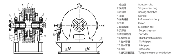 電渦流測功機 電渦流測功機